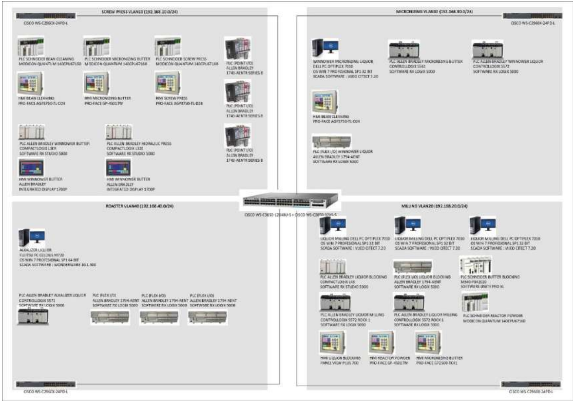 Mars Symbioscience Factory